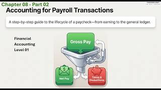 Chap 8: Part 02 - Accounting for Payroll Transactions