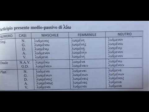 Lettura del participio