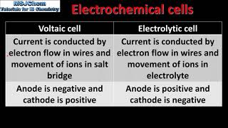 R3.2.5 Comparison of electrochemical cells