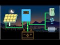 off grid solar pv system day and night animation