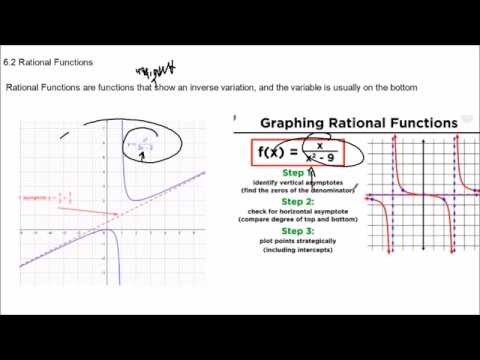 Integrated Math 3 | 6.2 Simple Rational Functions - YouTube