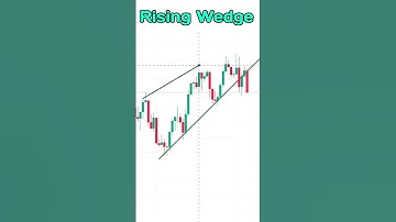 😮Rising Wedge Chart Pattern - Technical Analysis #chartpatterns #risingwedge #forex #cryptochart
