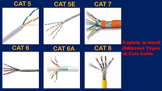 Different between CAT 5, 6, 7, 8 CABLE. explain in hindi