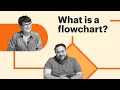 What is a flowchart