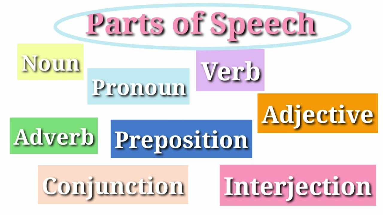 relation-of-prepositions-with-adverbs-and-conjunctions-youtube