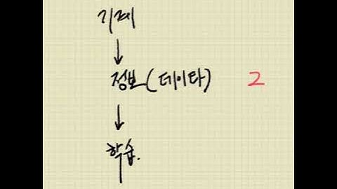 기계학습..과적합