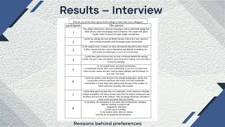 16712-The Impact of Campus Spatial Layout on Students' Social Interaction and Engagement: BAC Case