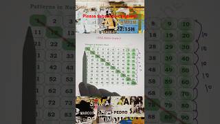How To Find Patterns In Number Chart#rimikasdiary#shorts#shortsfeed#shortsviral#shortsvideo#pattern