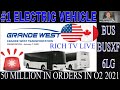 #1 Electric Vehicle Stock 2021: Grande West Transportation (BUS) (BUSXF)(6LG)