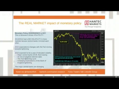 Why Monetary Policy Is Crucial For Your Trading With Richard Perry