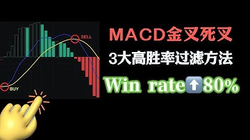 MACD金叉死叉，三大高胜率过滤方法！精准捕捉比特币以太坊动向！