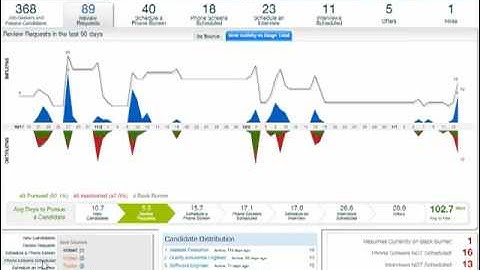 Real Time Recruiting Analytics
