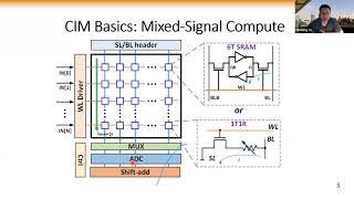 [REFAI Seminar 09/30/21] Circuit Design & Silicon Prototypes for Compute-in-Memory for Deep Learning Net Worth