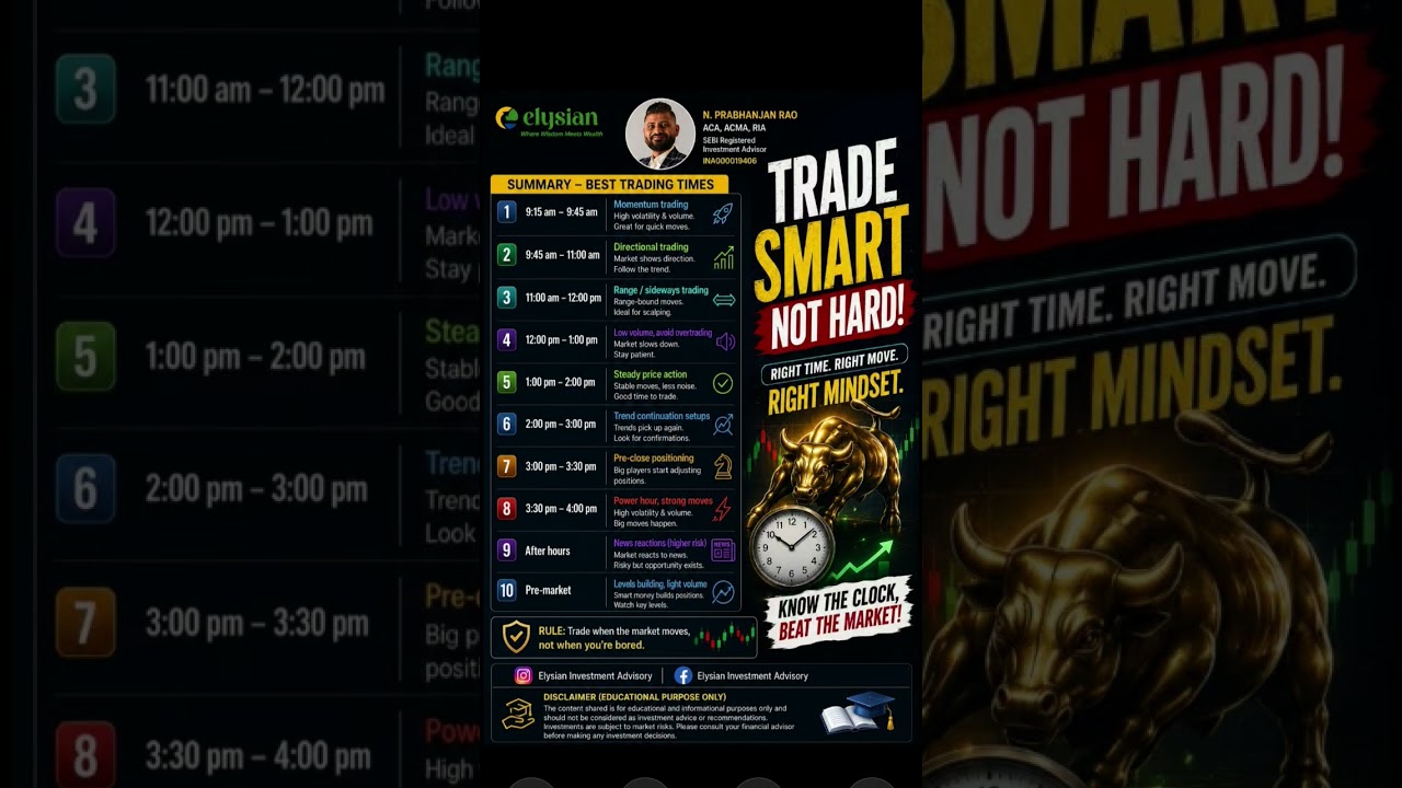 Trade at the Right Time,Not All the Time! #stockmarket #stockbubble #tradingtime #shortsviral#growth