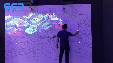 Cybernetyx Interactive Wall @Toyota GIIAS Exhibition