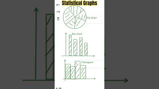 can you spot the differences in the Statistical Graphs ???