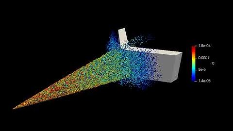 Lagrangian Particle Tracking