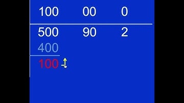 Division Grid [or box] Method