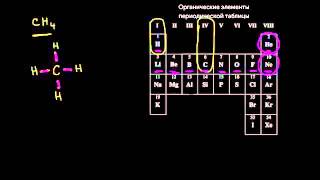 Структурные формулы. Одинарные связи (видео 11) | Химические связи и структура молекул | Химия