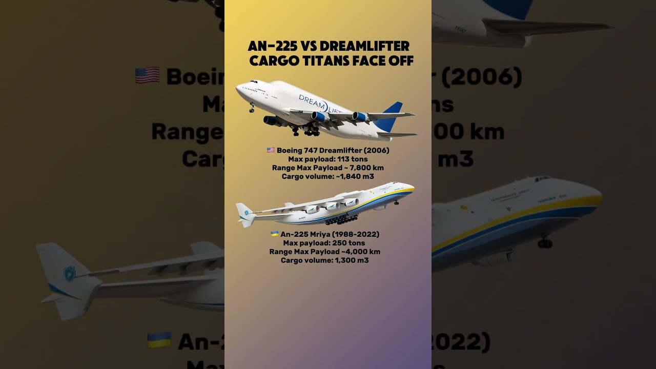 An 225 Vs Boeing Dreamlifter Cargo Kings Compared