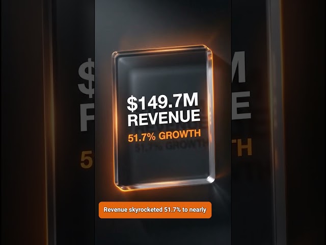 Sezzle Revenue Skyrockets 51% - Is This Fintech Stock a Strong Buy?