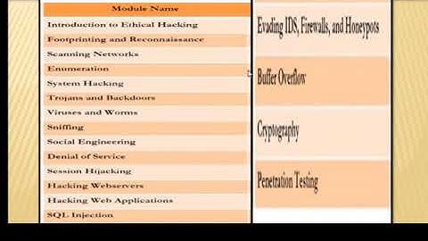 Session Hijacking Tutorial