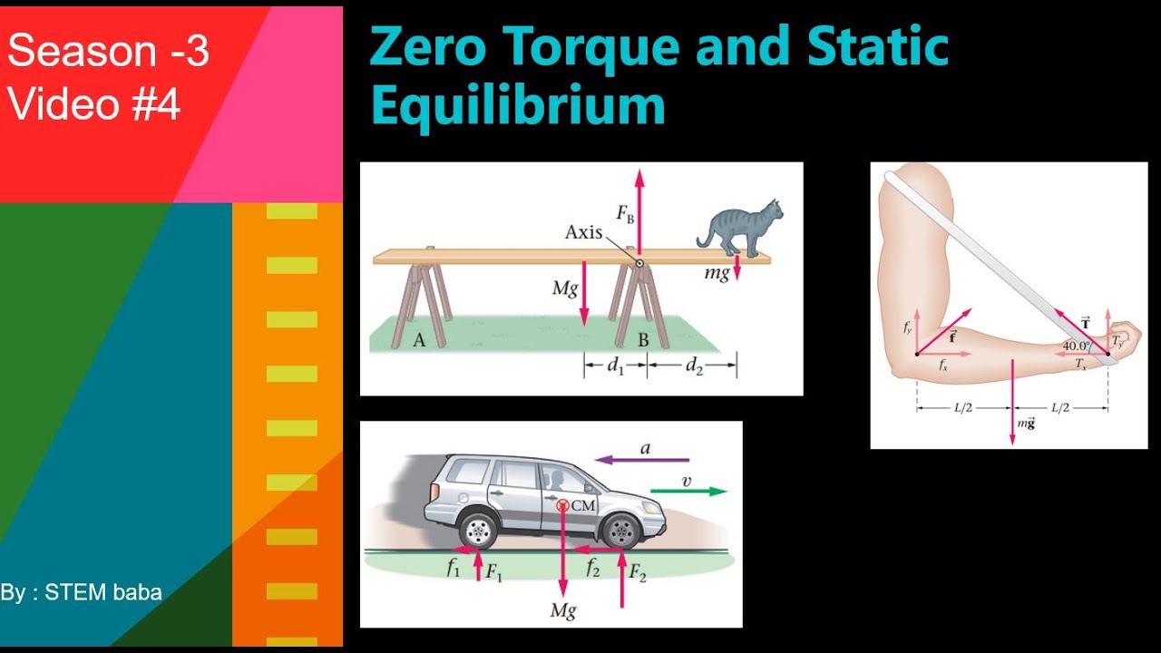 Unlock the Secrets of Perfect Balance: Zero Torque and Static Equilibrium  Demystified! 🤯🔍 