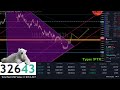 Live Bitcoin Trading. !CRITICAL LEVEL: $35 000