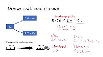 stochastic Calculus for Finance 1 - YouTube