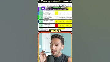 Robinhood Crypto Fees & Coin Limits: Is It Worth It? #shorts