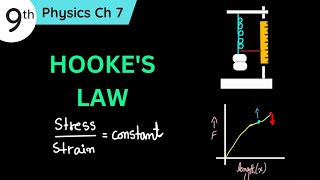 Hooke's law Class 9 Physics Chapter 7 | What is Elastic Limit Graph