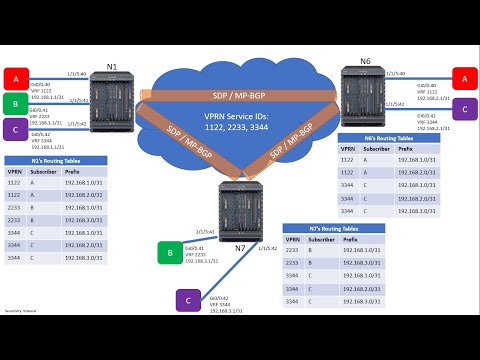 Nokia SR-OS：8-VPRNの構成