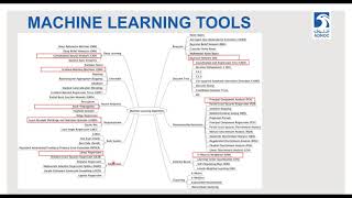 Data Science Workshop - Data Science using Python in Petroleum Engineering Applications screenshot 5