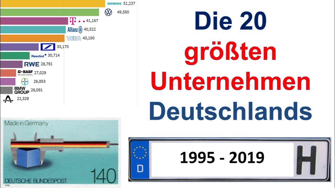 Die 20 größten Unternehmen Deutschlands (Umsätzen 1995 2019) größte unternehmen