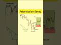 ♻️ Price Action Setup 📊  price action trading strategies #candlestick #stock #trading