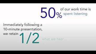 The Communication Loop, an effective way to increase listening and communication.