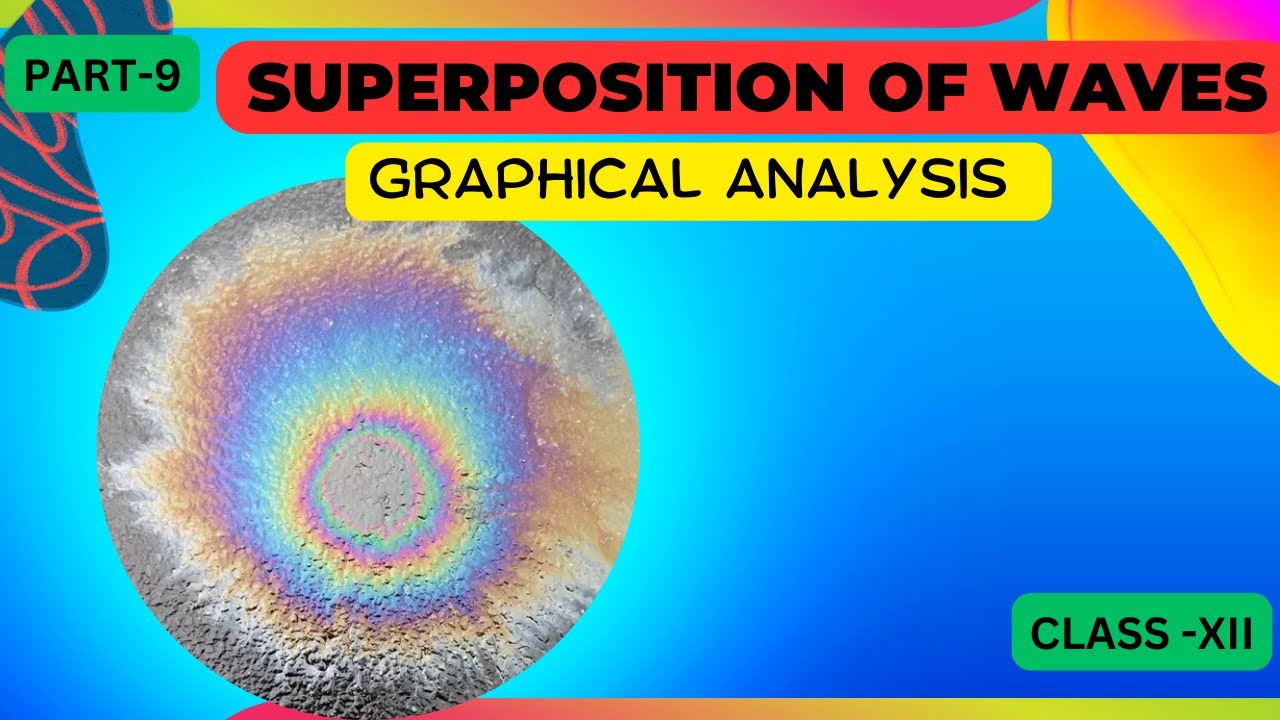 graphical analysis of superposition of waves class 12 explain in hindi ...