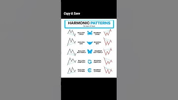 Harmonic Chartpettern || chartpettern analysis #stockmarket