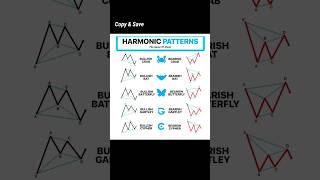 Harmonic Chartpettern || chartpettern analysis #stockmarket
