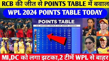 WPL 2024 : RCB vs UPW After Match Points Table | UPW VS RCB Highlights 2024