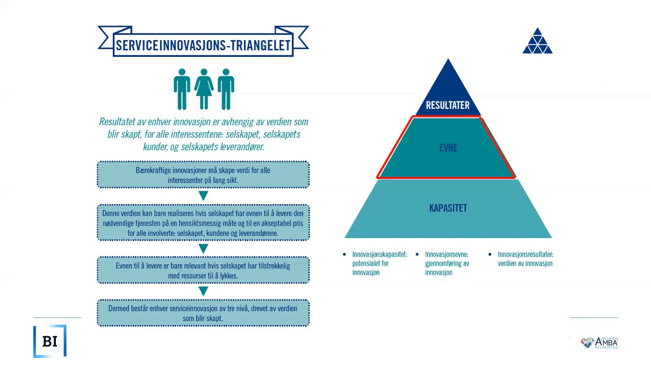 Lederens verktøykasse: Innovasjon i krisetider