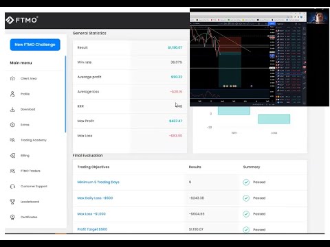 FTMO Strategy and Live Trading Forex