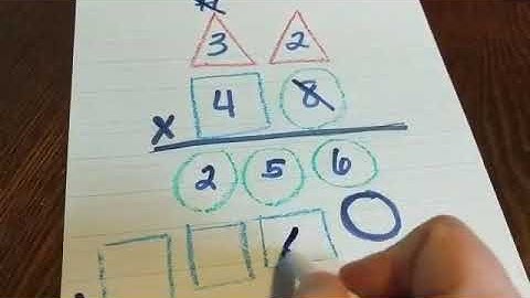 Multiplication Graphic Organizer