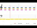 These Boots Are Made For Walking - Nancy Sinatra | Piano Karaoke Accompaniment with Lyrics & Chords