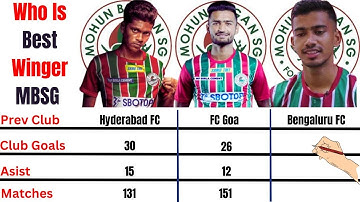 Liston Colaco Vs Manvir Singh Vs Ashique Kuruniyan Comparison? Who is best Winger?#indiansuperleague