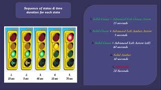 Aps workshop Traffic light.