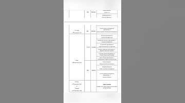 TIME TABLE FOR THE FIFTH SEMESTER B.COM / BBA (CBCSS-UG) REGULAR / SUPPLEMENTARY IMPROVEMENT EXAM
