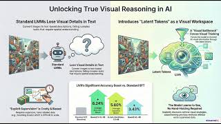 Latent Implicit Visual Reasoning (LIVR): Advanced Visual Reasoning for Large Multimodal Models