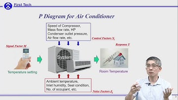 2017 Experimental Design and Quality Eng. 3(a) Classification of Parameter