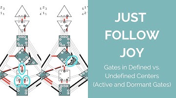 Gates in Defined vs. Undefined Centers (Active and Dormant Gates)